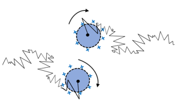 Dynamic Light Scattering (DLS): Why are High Concentration Measurements Difficult?