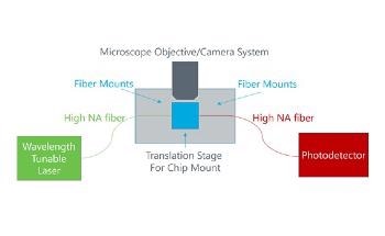 Color Centers for Quantum Information Processing