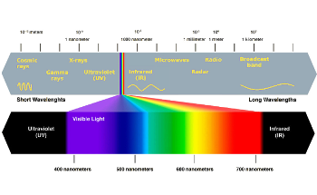 Colorimetry for Potability: The Aztec 600