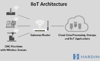 The Anatomy of a CNC Machine IoT Solution