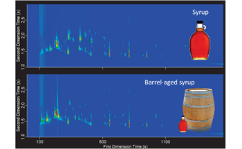 Investigating Bourbon-Aging with Two-Dimensional Gas Chromatography
