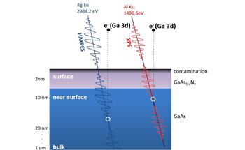 XPS Analysis of a Nitrogen-Doped GaAs Thin Film
