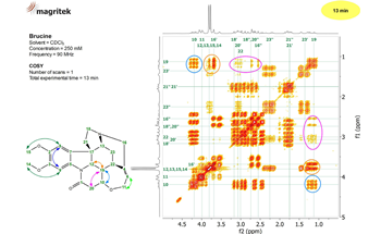 Using the Spinsolve 90 MHz Benchtop NMR Spectrometer