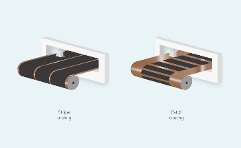How Can Lithium-Ion Battery Manufacturers Conquer Separator Film, Calendering and Coating?