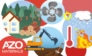 IPCC Editorial Series: Industrial Response to Climate Change