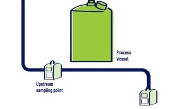 Maintaining Product Quality and Flavor with Total Organic Carbon (TOC) Analysis