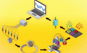 Accelerating the Discovery of 3D Printing Materials Through the Use of Machine Learning
