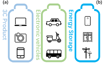 Improving Lithium-Ion Batteries through Measuring Tapped Density