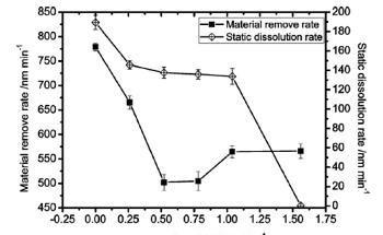How to Improve Quality Control with Bench-Top Mechanical Testing