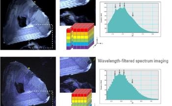 High-speed, Hyperspectral Spectrum Imaging