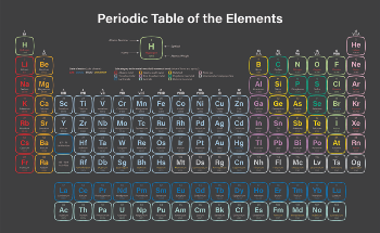 The Effect of Elements on the Properties of Stainless Steels