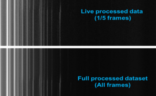Real-Time Data Processing during In-Situ Heating