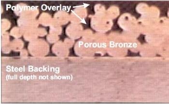 The Metal-polymer Bearing Solution - Challenges and Lessons Learned