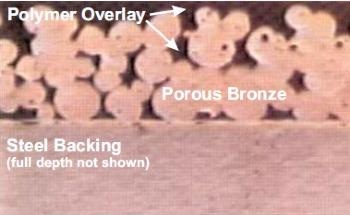 The Differences Between Metal-polymers and Traditional Compressor Bearings