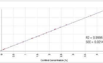 How to Measure Nickel Ore?