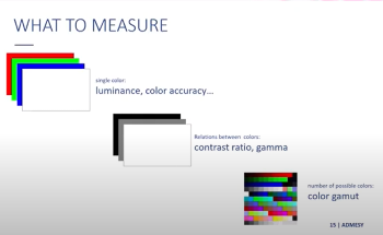 Why Do We Measure Displays?