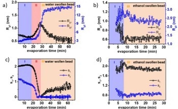Controlling the Structure of Regenerated Cellulose in Cellulose-based Products