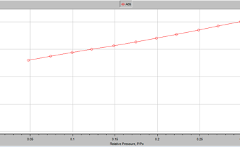 Field Guide to Battery Materials Characterization