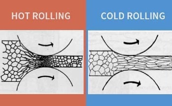 The Different Types of Cold Work Metalworking Processes