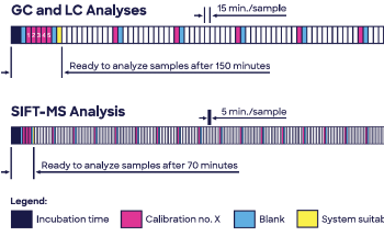 Rapid, Quantitative Analysis of Volatile Nitrosamine Impurities in Drug Products