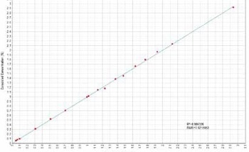 EDXRF Analysis of Pressed Powder Nickel Ore