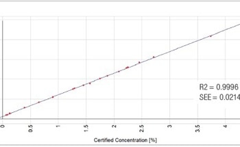 Analyzing Nickel Ore with Wavelength-Dispersive XRF (WDXRF)