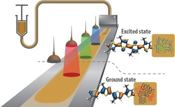 The Impact of Visible Light on Organic Semiconductor Morphology