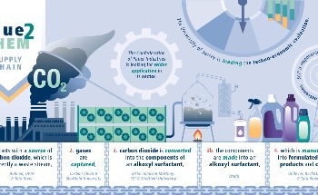 How Will BASF Achieve its Net-Zero Goals?