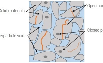 A Full Guide to Powder True Density Analysis