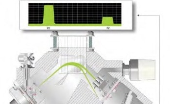 On-Line Gas Analysis through On-line Gas Chromatography or Mass Spectrometry