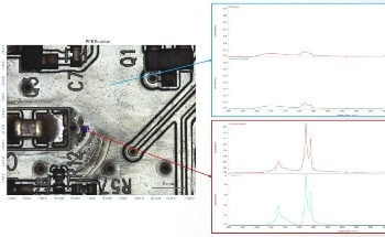 Understanding Failure Analysis Through FTIR Microscopy