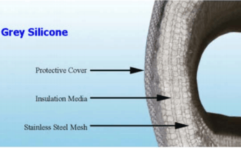 The Ultimate Guide to Removable Insulation Blankets