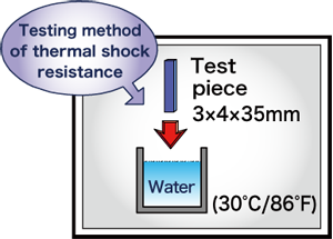 Fine Ceramics and Heat Resistance