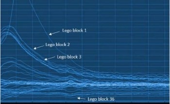 Material Identification: A Novel Approach with Spectral CT
