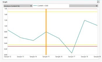 Optimizing Your Laboratory Workflow: A Guide to Implementing NIR Spectroscopy