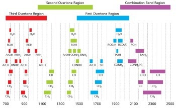 NIR vs. IR Spectroscopy: Choosing the Right Analytical Approach for Laboratory and Industrial Applications