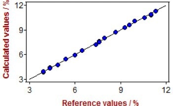How Near-Infrared Spectroscopy (NIRS) Can Be Used for Quality Control in Ink and Paint Manufacturing