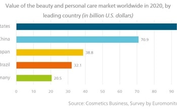 NIR Spectroscopy in Personal Care and Cosmetics: Enhancing Quality Control and Sustainability