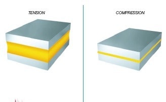 Strategies for Design and Production of Adhesive Bonds