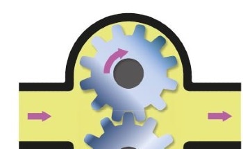 Metering Pump Types - An Overview