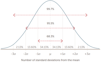 The “Tail” of a Particle Size Distribution