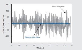 Strategies for Effective Control and Isolation in Variable Building Environments