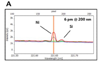 Why Use HR-ICP-OES for Trace Analysis of Lithium Carbonate?