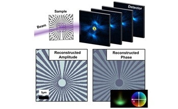 Ptychography: Understanding its Mechanics and Significance in Modern Imaging
