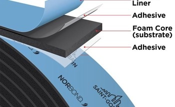 What are Foam Bonding Tapes Made of? Exploring their Three Key Components