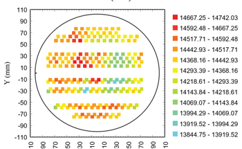 Can You Measure Thickness of Biologically Active Films?