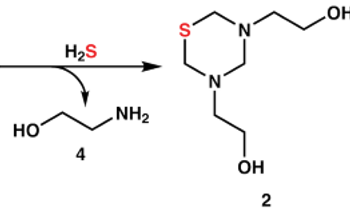 Exploring the Use of Benchtop NMR Spectroscopy to Study the Effectiveness of H2S Scavengers