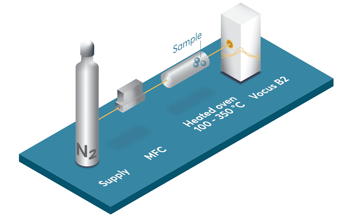 Utilizing Semicon AMC Analyzer to Measure Material PFAS Off-Gassing