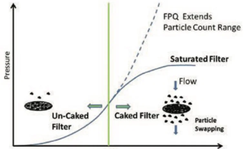 An Introduction to Fluid Analysis