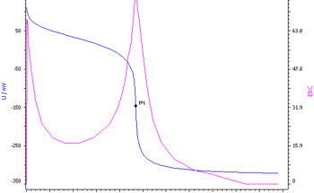 Understanding Acid Value, Hydroxyl Value, and Isocyanate Content in Polyurethane Raw Materials